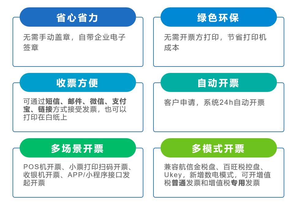 电子发票的优势