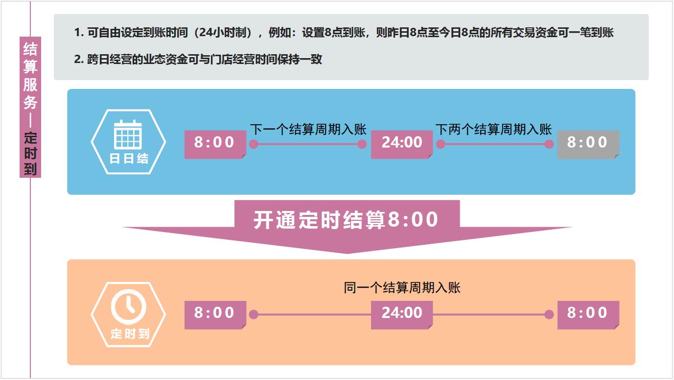 富掌柜收银美业-定时到账