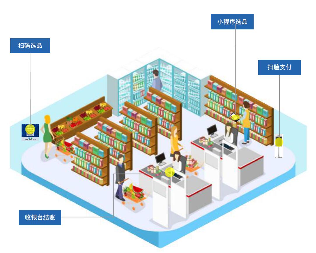 富掌柜零售门店收银方案